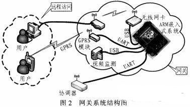 基于無線傳感網(wǎng)絡的智能機房環(huán)境監(jiān)控系統(tǒng)的設計與實現(xiàn)