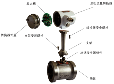 黑龍江測水流量計(jì)廊坊廠家,精川讓您更放心 更省心 更舒心
