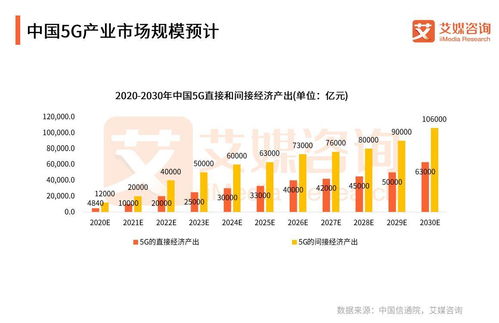 國家電網聯手中國廣電共建5G網絡，中國5G行業開啟“四強爭雄”新格局